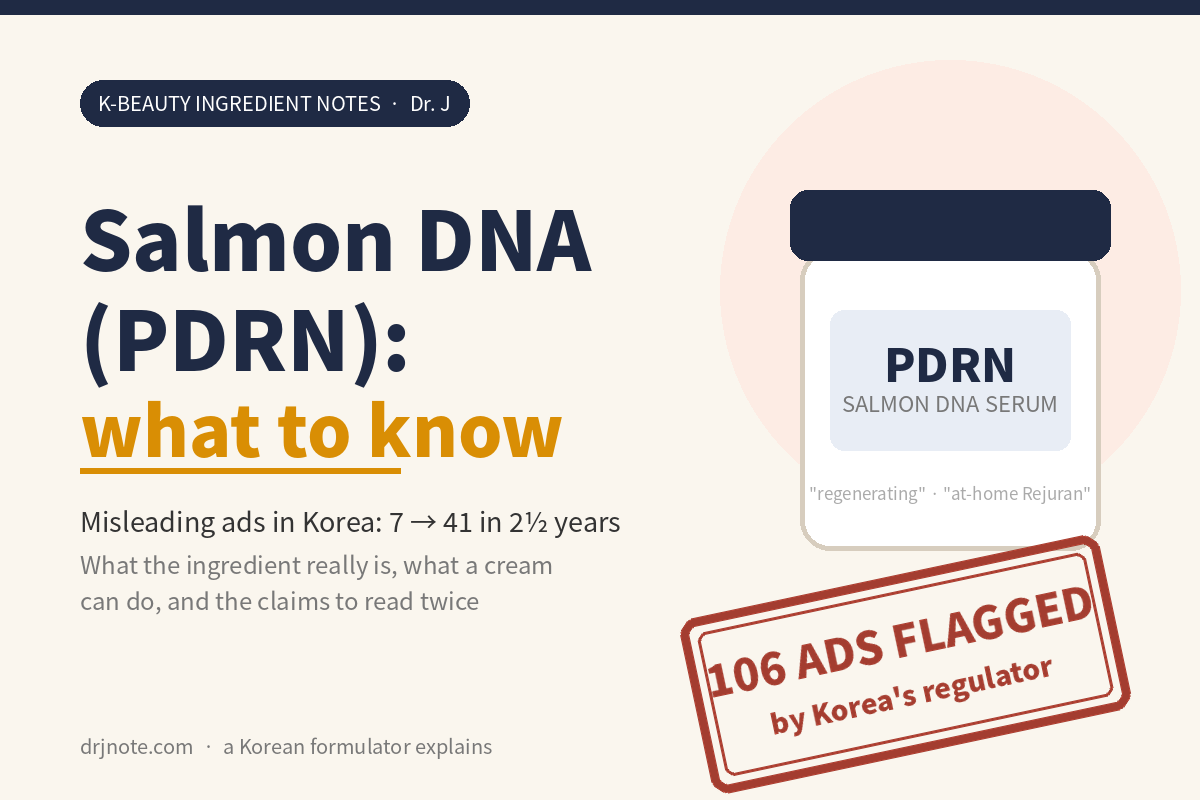 Salmon DNA (PDRN) skincare – Korea flagged 106 misleading ads, cover