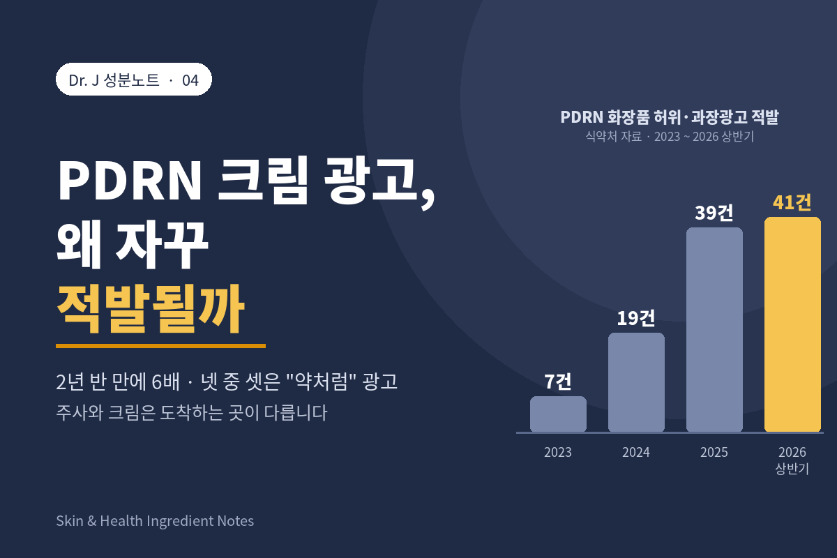 PDRN 크림 광고 적발 7건에서 41건으로 – Dr. J 성분노트 표지