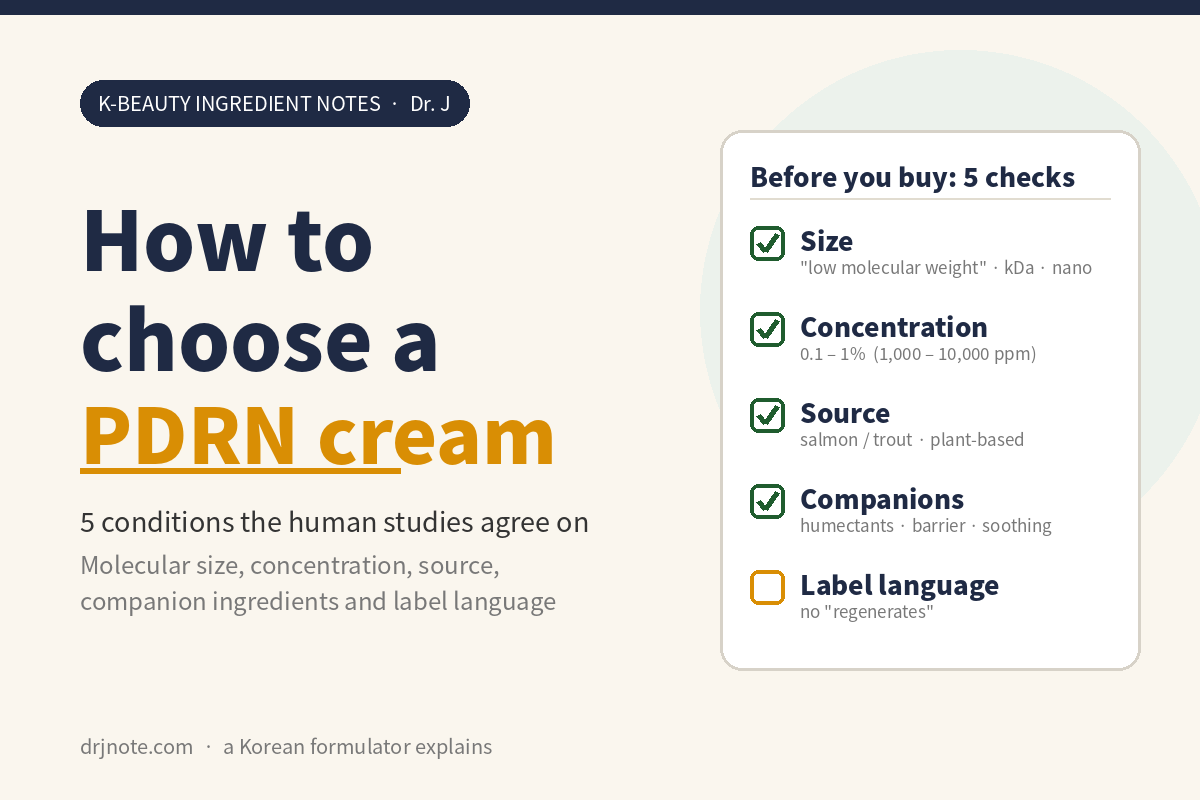How to choose a PDRN cream – 5 conditions from the research, cover