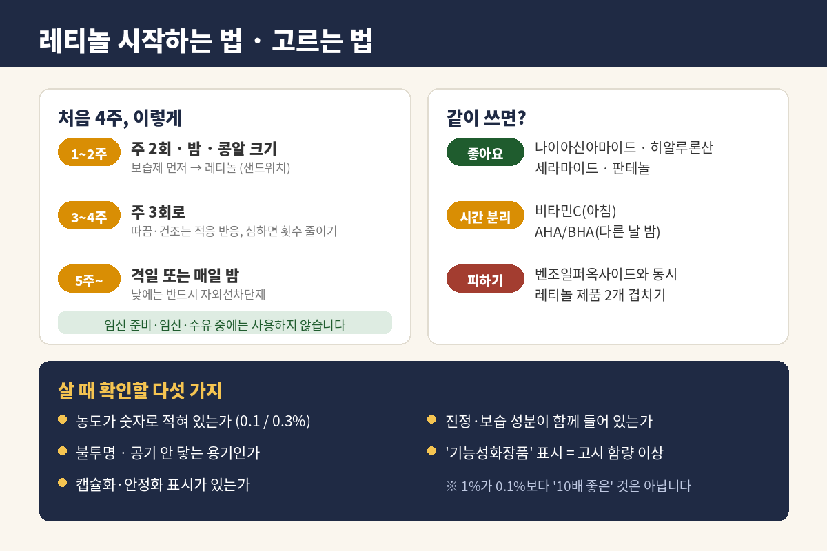 레티놀 시작하는 법 – 처음 4주 로드맵, 같이 쓰면 좋은 성분과 피할 성분, 살 때 확인할 다섯 가지