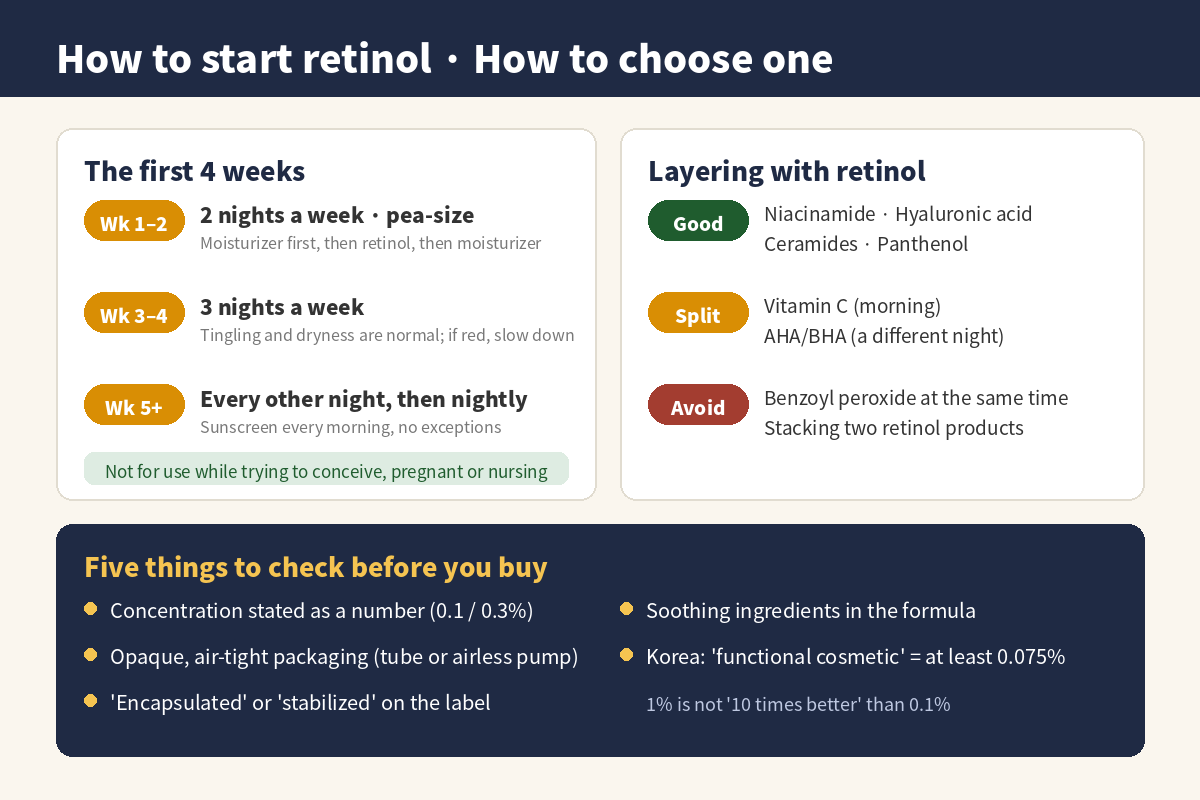 How to start retinol – the first 4 weeks, what to layer and what to avoid, five things to check before you buy