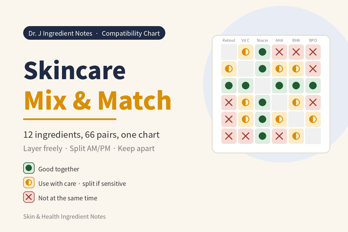 Skincare mix and match – 12 ingredients, 66 pairs, one chart; good together, use with care, not at the same time – Dr. J Ingredient Notes cover