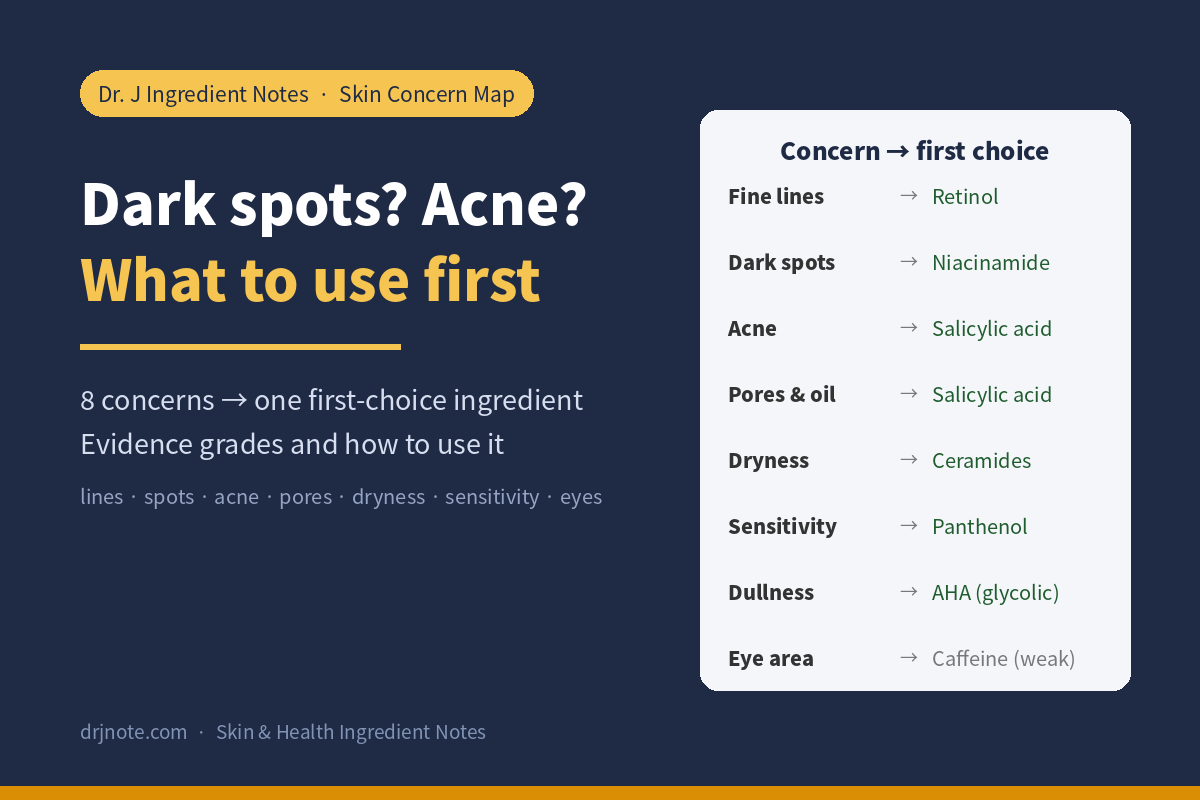Dark spots? Acne? What to use first – 8 skin concerns → first-choice ingredient, Dr. J Ingredient Notes cover