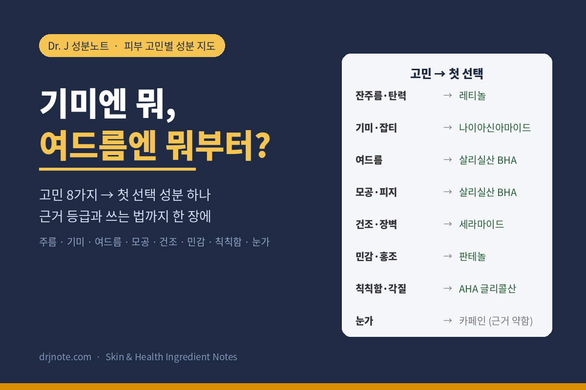 기미엔 뭐, 여드름엔 뭐부터? – 피부 고민 8가지 → 첫 선택 성분, Dr. J 성분노트 표지