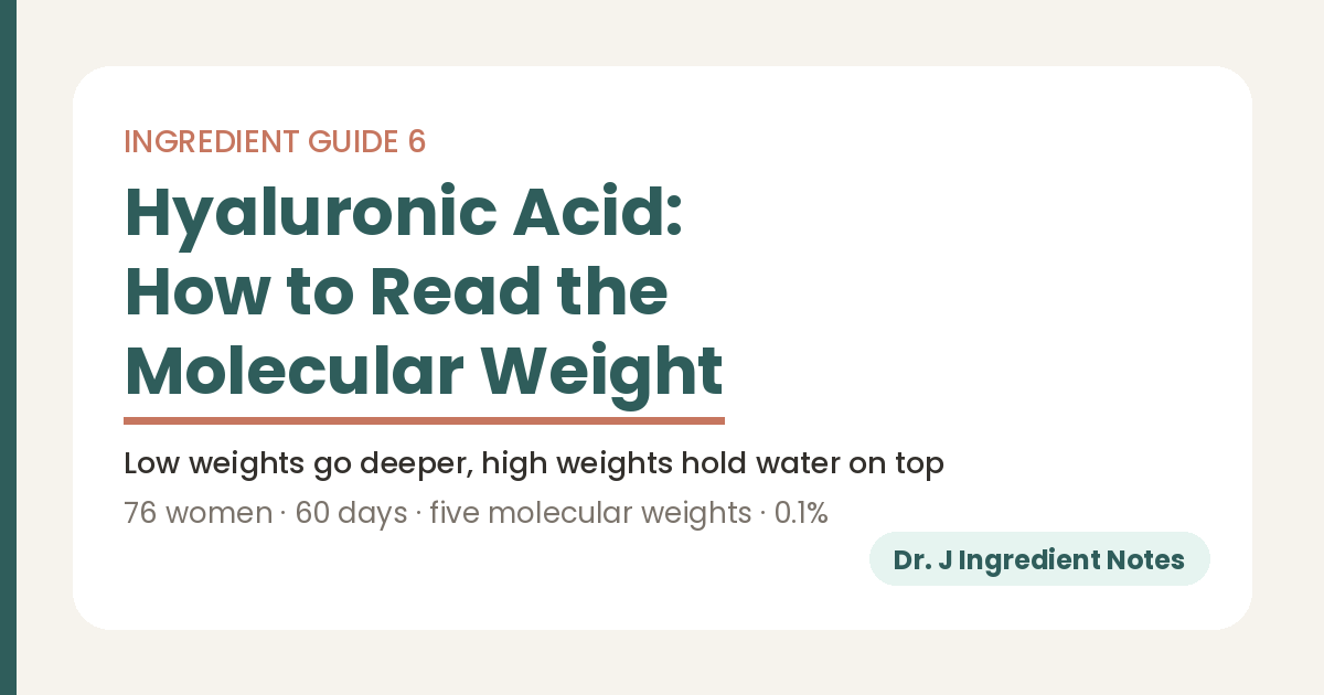 Cover image for Ingredient Guide 6 on hyaluronic acid: how to read the molecular weight number, how deep low and high molecular weights reach in skin, a Raman spectroscopy study and a 76-woman 60-day cream trial. Dr. J Ingredient Notes.