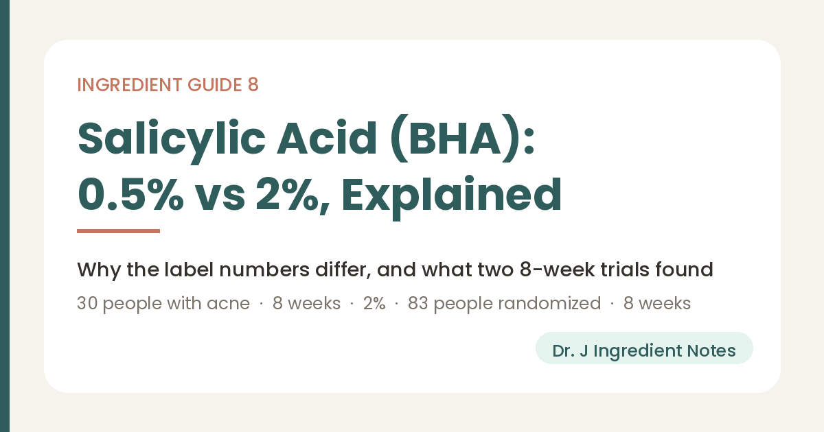 Cover image for Ingredient Guide 8 on salicylic acid (BHA): how to read the 0.5 percent, 2 percent and 3 percent limits on Korean cosmetic labels, and what an 8-week trial in 30 people with acne found. Dr. J Ingredient Notes.