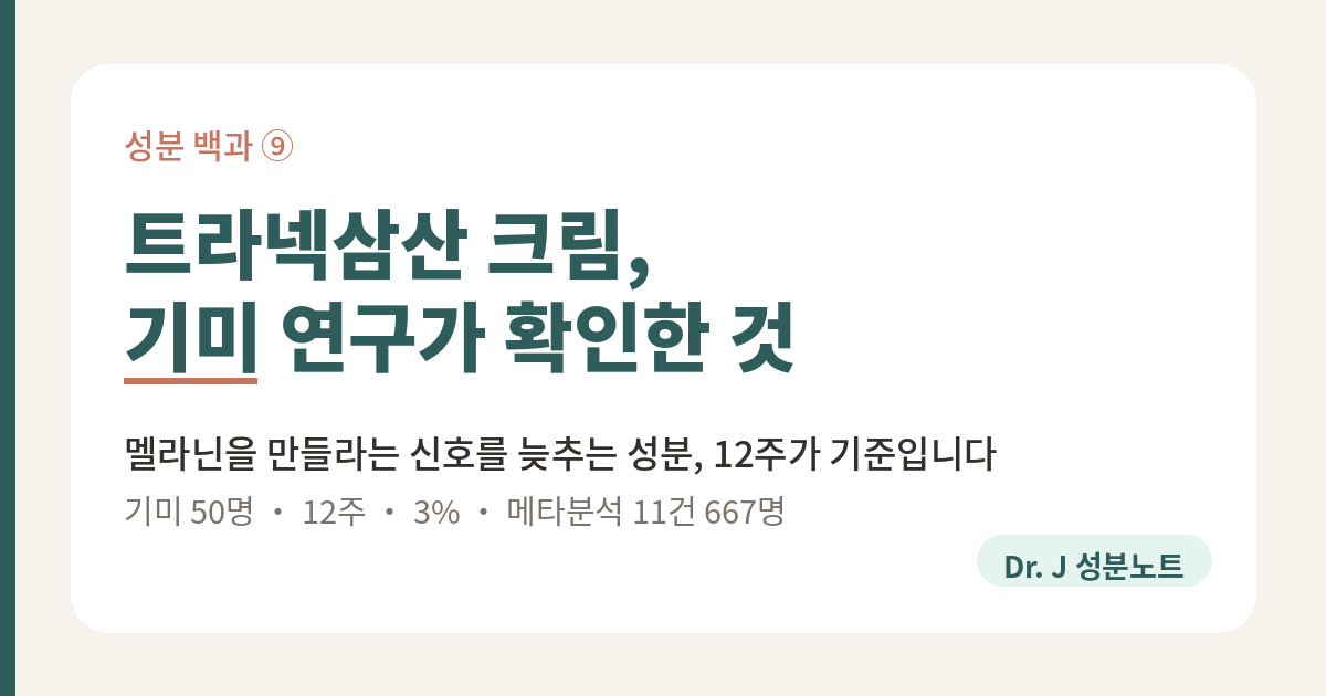 트라넥삼산 크림을 기미 연구가 어디까지 확인했는지 정리한 글의 표지 이미지. 성분 백과 9편. 멜라닌을 만들라는 신호를 늦추는 작용, 화장품에 쓰이는 2에서 5퍼센트, 기미 50명이 12주 동안 3퍼센트 크림을 바른 시험과 667명 메타분석을 담은 Dr. J 성분노트 글의 표지.