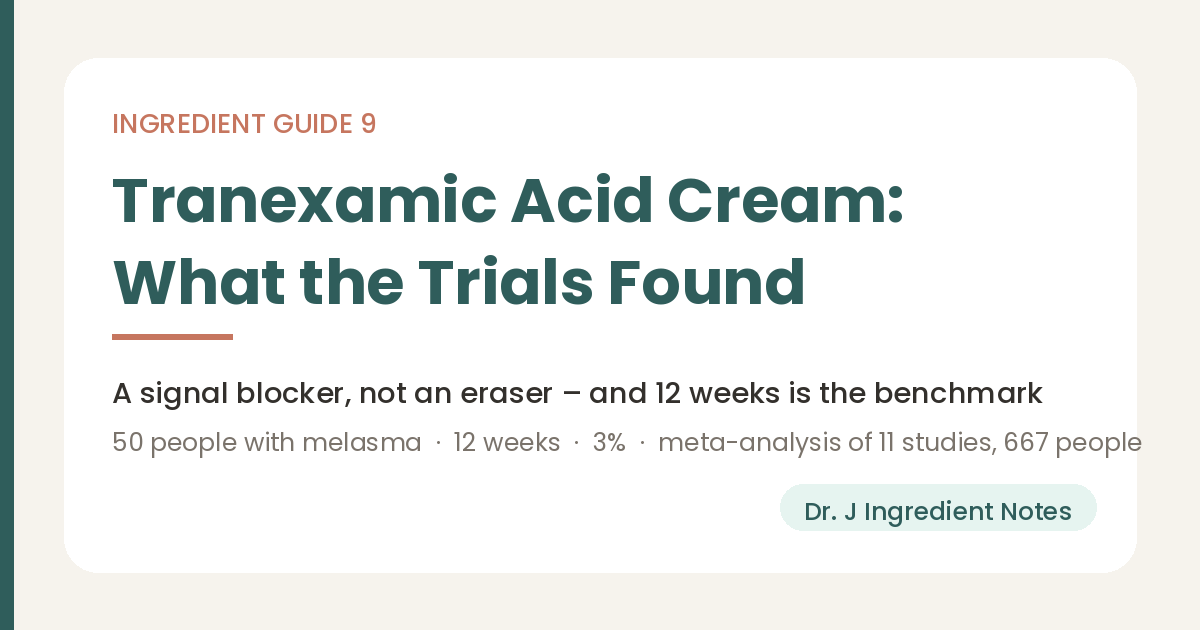 Cover image for Ingredient Guide 9 on tranexamic acid: a signal blocker rather than a pigment eraser, 2 to 5 percent in cosmetics, a 12-week split-face trial in 50 people with melasma and a 667-person meta-analysis. Dr. J Ingredient Notes.