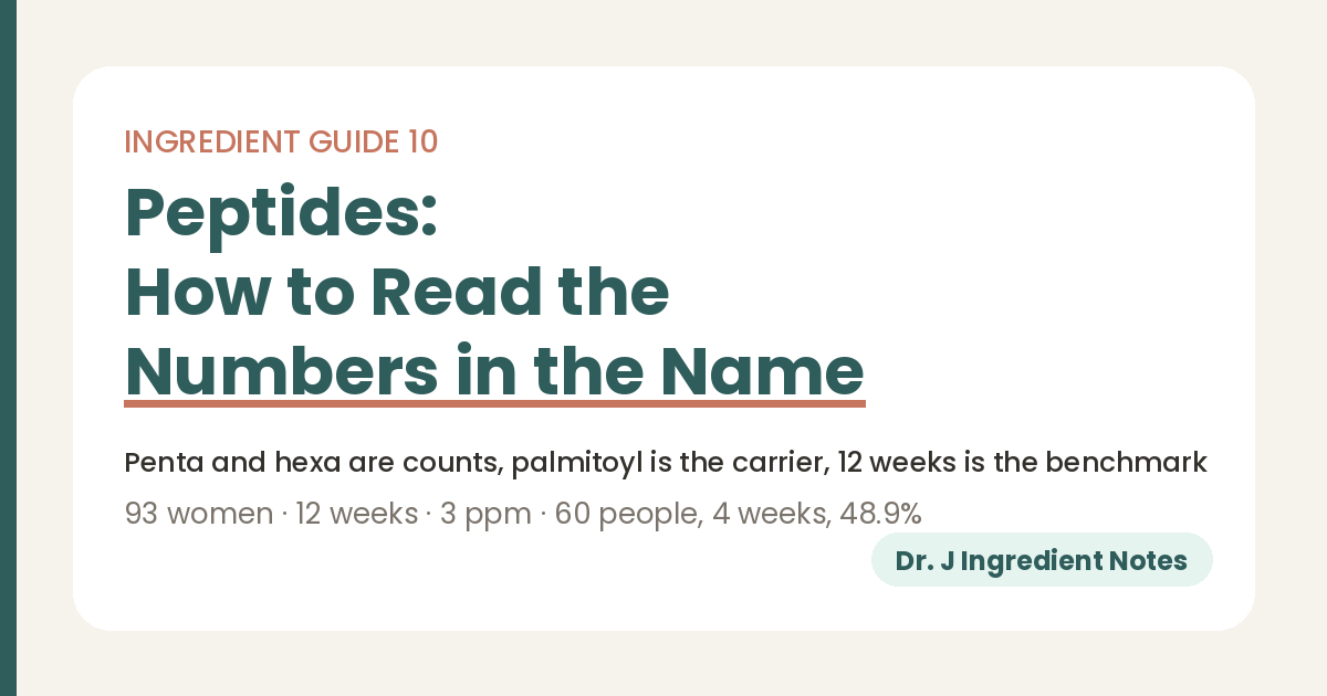 Cover image for Ingredient Guide 10 on peptides: how to read the numbers in the name. Penta and hexa are the amino-acid count, palmitoyl is a fatty-acid tail that helps penetration, the landmark trial used 3 ppm, 93 women for 12 weeks and 60 people for 4 weeks. Dr. J Ingredient Notes.