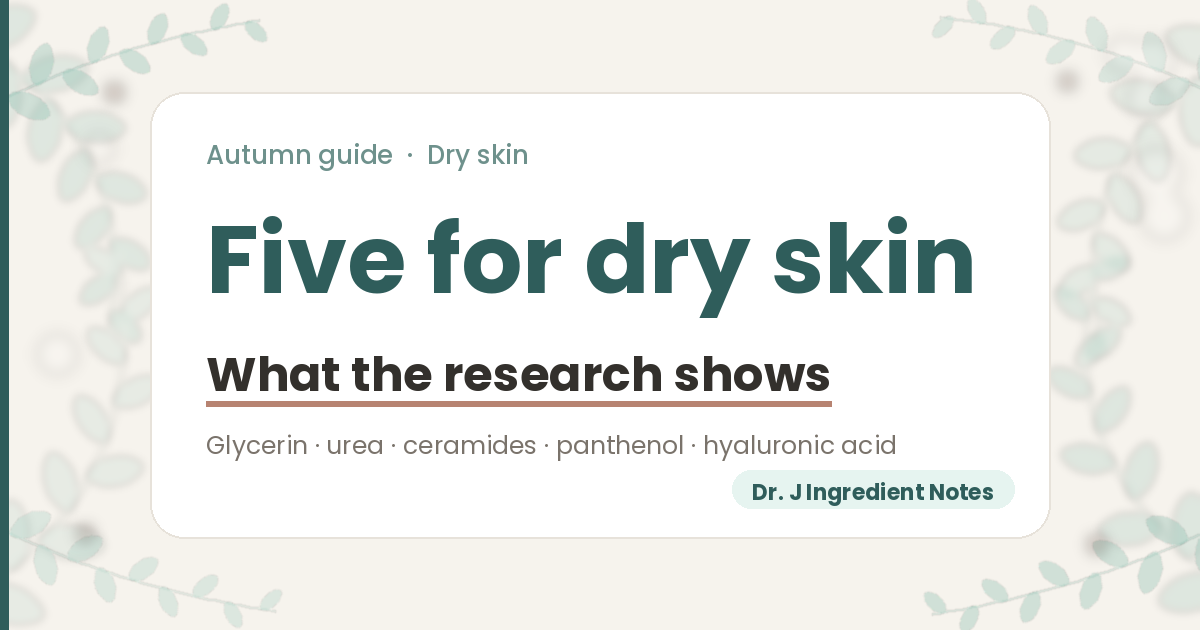Cover image for a Dr. J Ingredient Notes autumn guide on moisturizing ingredients for dry skin. Five ingredients with human studies: glycerin, urea, ceramides, panthenol and hyaluronic acid, with what each number was compared with.