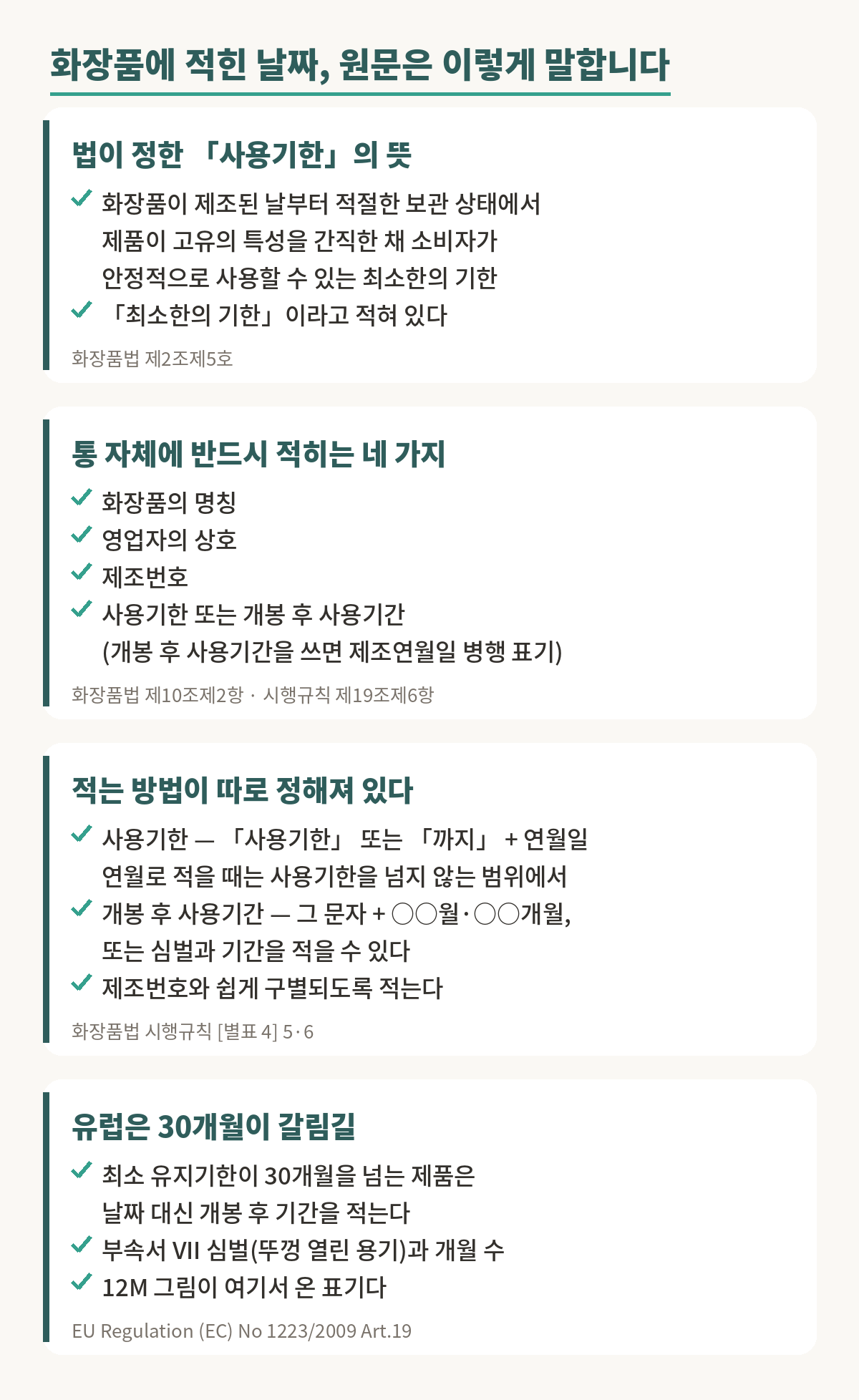 화장품에 적힌 날짜에 관해 원문에 적힌 것을 정리한 근거 그림. 첫째, 화장품법 제2조제5호는 사용기한을 화장품이 제조된 날부터 적절한 보관 상태에서 제품이 고유의 특성을 간직한 채 소비자가 안정적으로 사용할 수 있는 최소한의 기한이라고 적었다. 둘째, 통 자체인 1차 포장에는 화장품의 명칭과 영업자의 상호, 제조번호, 사용기한 또는 개봉 후 사용기간 네 가지를 반드시 적으며 개봉 후 사용기간을 쓰면 제조연월일을 함께 적는다, 화장품법 제10조제2항과 시행규칙 제19조제6항. 셋째, 적는 방법은 시행규칙 별표 4에 있어 사용기한은 사용기한 또는 까지라는 문자와 연월일로 적고 연월로 적을 때는 사용기한을 넘지 않는 범위에서 적으며, 개봉 후 사용기간은 그 문자와 몇 개월을 조합하거나 심벌과 기간으로 적을 수 있고 제조번호와 쉽게 구별되도록 적는다. 넷째, 유럽연합 화장품규정 1223/2009 제19조는 최소 유지기한이 30개월을 넘는 제품은 날짜 대신 개봉 후 기간을 부속서 7의 뚜껑 열린 용기 심벌과 개월 수로 적게 하며 12M 표기가 여기서 왔다.