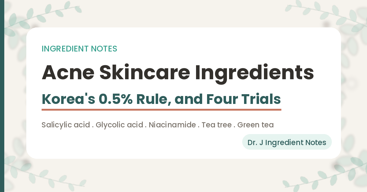 Cover image for an article on acne skincare ingredients. It covers the one ingredient Korea's functional cosmetics notice lists for acne, salicylic acid at 0.5 percent, and four more ingredients with human trials: glycolic acid, niacinamide, tea tree oil and green tea EGCG.
