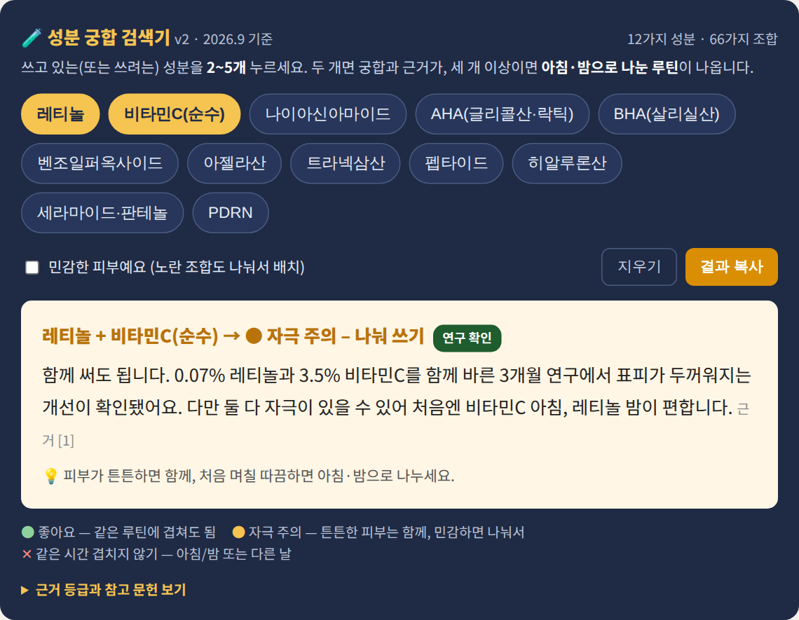 성분 궁합 검색기 화면 – 레티놀과 비타민C를 고르면 함께 써도 된다는 판정과 연구 확인 근거, 사용 팁이 나옵니다