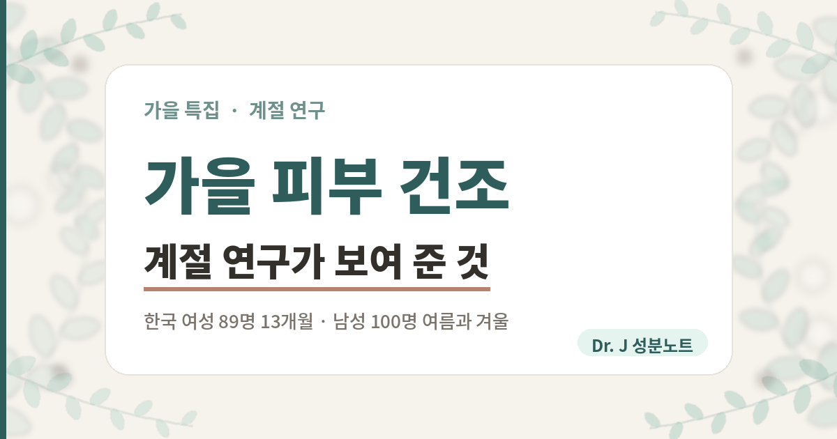 가을 피부 건조를 계절 연구로 살펴본 글의 표지 이미지. 가을 특집. 한국 여성 89명을 13개월 동안 잰 연구, 한국 남성 100명의 여름과 겨울 비교, 난방한 실내 6시간 시험을 정리한 Dr. J 성분노트 글의 표지.