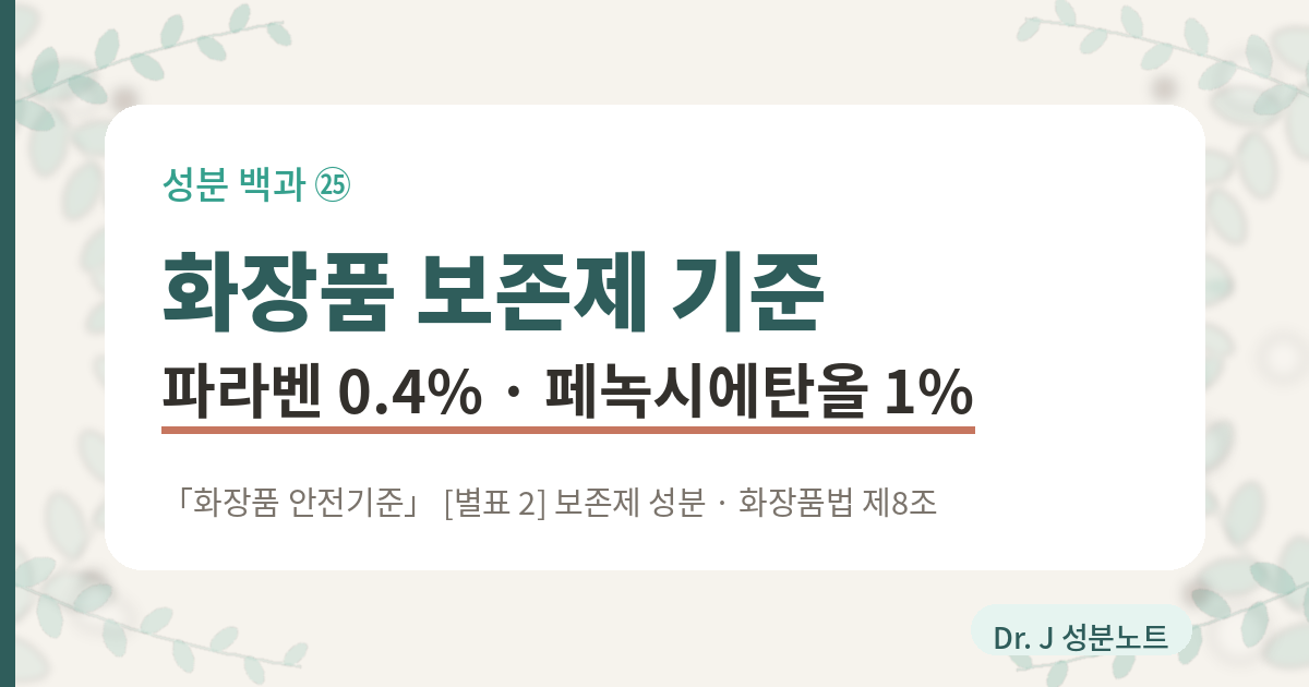 화장품 보존제 기준을 정리한 글의 표지 이미지. 화장품법 제8조 제2항이 보존제와 색소와 자외선차단제처럼 특별히 사용상의 제한이 필요한 원료의 사용기준을 식품의약품안전처장이 지정해 고시하게 해 두었고, 그래서 보존제도 고시 목록에 적힌 사용기준 안에서 쓴다는 것, 화장품 안전기준 등에 관한 규정 별표 2 보존제 성분 표에서 파라벤은 단일성분 0.4퍼센트 혼합사용 0.8퍼센트이고 페녹시에탄올은 1.0퍼센트라는 것을 담은 Dr. J 성분노트 글의 표지.