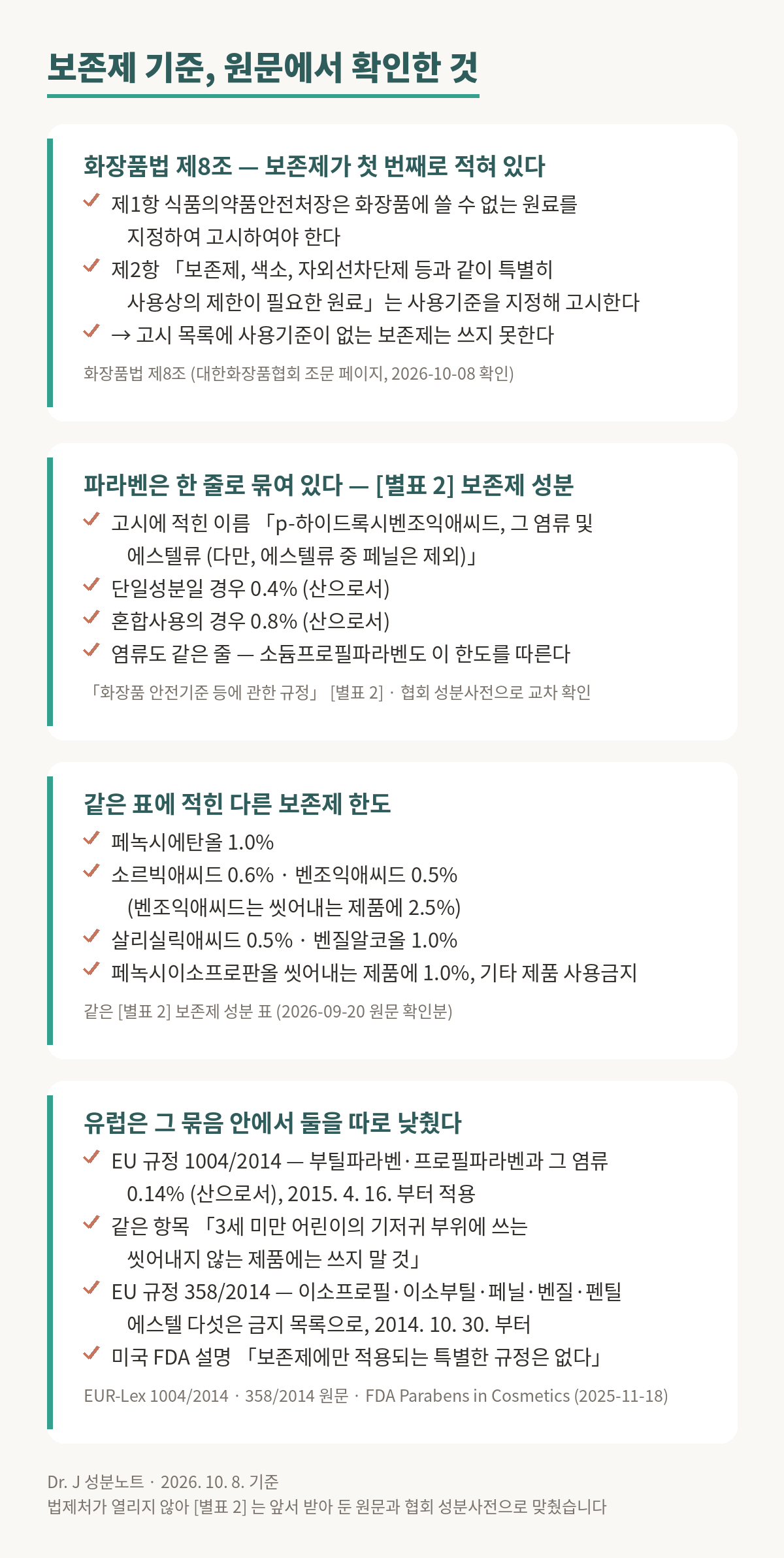 화장품 보존제 기준에 관한 근거 그림. 첫째, 화장품법 제8조 제1항은 식품의약품안전처장이 화장품에 쓸 수 없는 원료를 지정해 고시하게 하고, 제2항은 보존제와 색소와 자외선차단제 등과 같이 특별히 사용상의 제한이 필요한 원료의 사용기준을 지정해 고시하게 한다. 제2항이 이름을 들어 적어 둔 셋 가운데 보존제가 첫 번째이고, 고시 목록에 사용기준이 없는 보존제는 쓰지 못한다. 둘째, 별표 2 보존제 성분 표에서 파라벤은 p-하이드록시벤조익애씨드, 그 염류 및 에스텔류라는 묶음 이름으로 한 줄에 적혀 있고 에스텔류 중 페닐은 제외한다는 괄호가 붙어 있다. 사용한도는 단일성분일 경우 산으로서 0.4퍼센트, 혼합사용의 경우 산으로서 0.8퍼센트다. 염류도 같은 줄이라 소듐프로필파라벤도 이 한도를 따른다. 셋째, 같은 표의 다른 보존제 한도는 페녹시에탄올 1.0퍼센트, 소르빅애씨드 0.6퍼센트, 벤조익애씨드 0.5퍼센트이고 벤조익애씨드는 씻어내는 제품에 2.5퍼센트, 살리실릭애씨드 0.5퍼센트, 벤질알코올 1.0퍼센트, 페녹시이소프로판올은 씻어내는 제품에 1.0퍼센트이고 기타 제품에는 사용금지다. 넷째, 유럽연합은 같은 묶음 안에서 둘을 따로 낮췄다. 규정 1004/2014는 부틸파라벤과 프로필파라벤과 그 염류를 산으로서 0.14퍼센트로 하고 2015년 4월 16일부터 적용했으며, 같은 항목에 3세 미만 어린이의 기저귀 부위에 쓰는 씻어내지 않는 제품에는 쓰지 말 것이라는 조건을 붙였다. 규정 358/2014는 이소프로필과 이소부틸과 페닐과 벤질과 펜틸 에스텔 다섯을 금지 목록으로 옮겨 2014년 10월 30일부터 적용했다. 미국 FDA는 보존제에만 적용되는 특별한 규정은 없다고 밝혀 두었다.