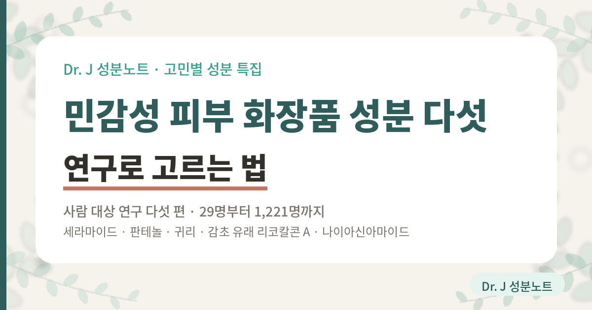 민감성 피부에 고를 만한 화장품 성분 다섯 가지를 사람 대상 연구로 정리한 글의 표지 이미지. 식품의약품안전처 기능성화장품 고시에는 민감성 피부 항목이 없어 성분을 연구로 골랐다. 세라마이드는 50명이 4주 동안 하루 세 번 바른 연구에서 수분 중앙값이 50에서 80으로 올랐고 경피수분손실도 줄었다. 덱스판테놀 5퍼센트는 25명이 26일 동안 바르고 15일에서 22일 사이에 소듐라우릴설페이트로 자극을 준 시험에서 수분 지표가 통계적으로 유의하게 나았다. 귀리에서 온 콜로이달 오트밀은 여성 29명이 참여한 연구자 눈가림 시험에서 건조와 각질, 거칠기, 가려움이 함께 줄었다. 감초에서 온 리코칼콘 에이는 1,221명이 4주 동안 하루 두 번 바른 연구에서 붉은기를 비롯한 평가가 개선됐다. 나이아신아마이드는 여성 50명 가운데 46명이 마친 4주 시험에서 한쪽 팔의 경피수분손실이 2.5로 바르지 않은 팔 3.9보다 낮았다. Dr. J 성분노트 글의 표지.