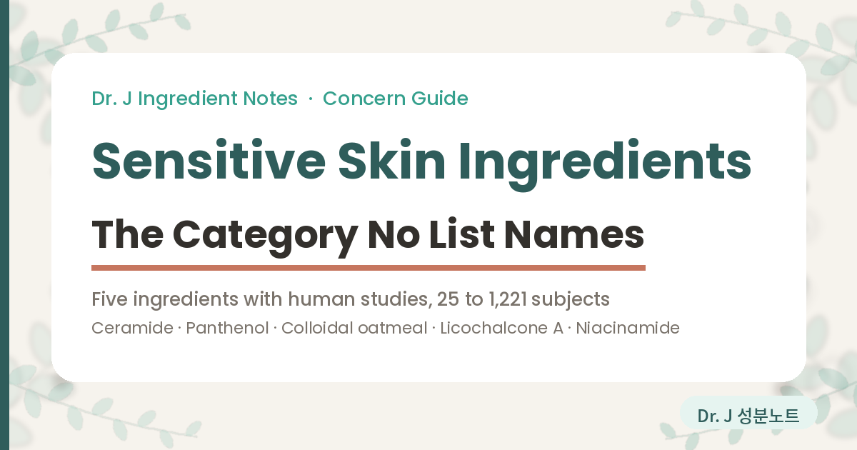 Cover image for a guide to sensitive skin cosmetic ingredients in Korea. Korea's Regulation on Review of Functional Cosmetics, Annex 4, notifies actives in six categories: UV protection with 27 ingredients, brightening with nine, wrinkle improvement with four, hair colour change, hair removal with thioglycolic acid, and acne relief with salicylic acid at 0.5 percent. Sensitive skin is not one of them. The Ministry of Food and Drug Safety guideline on test methods for substantiating cosmetic claims sets out ten methods, and sensitive skin is not among those either; people with sensitive or hyper-reactive skin are instead screened out of those tests. In the United States there are no federal standards or definitions for the term hypoallergenic, and in the European Union the only permitted lists of ingredients are for colorants, preservatives and UV filters. Five ingredients with human studies fill the gap: ceramide, panthenol, colloidal oatmeal, licochalcone A and niacinamide. A Dr. J Ingredient Notes cover.