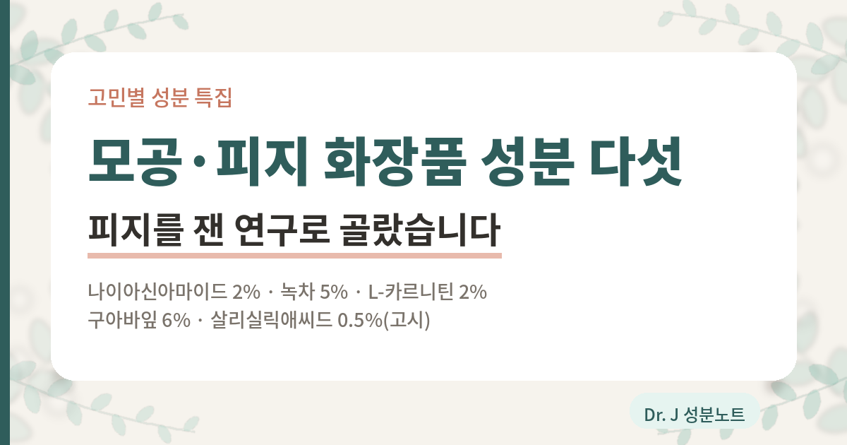 모공과 피지에 고를 화장품 성분 다섯을 정리한 글의 표지 이미지. 기능성화장품 고시 별표 4에는 미백 아홉 가지, 주름 네 가지, 여드름 한 가지가 성분 이름과 함량까지 적혀 있고 모공이나 피지 항목은 없다. 식품의약품안전처 화장품 표시·광고 실증을 위한 시험방법 가이드라인에는 시험방법이 열 가지 있고 그중 제3장이 피부 피지분비 조절이다. 피지는 세부미터 테이프를 피부에 30초 눌러 단위면적당 마이크로그램으로 읽고, 일상피지수준과 피지분비율을 나눠 잰다. 모공은 그 열 가지에 들어 있지 않다. 오늘 고른 다섯 성분은 나이아신아마이드 2퍼센트, 녹차 5퍼센트, L-카르니틴 2퍼센트, 구아바잎 6퍼센트, 그리고 고시가 정한 살리실릭애씨드 0.5퍼센트다. Dr. J 성분노트 글의 표지.