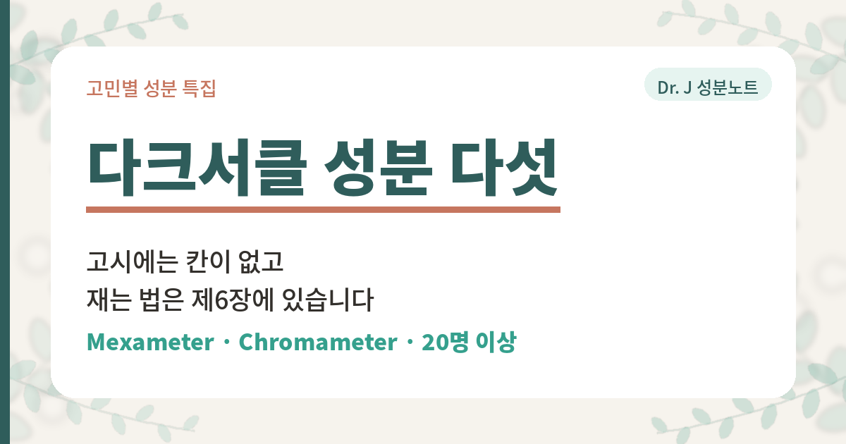 다크서클 화장품 성분 다섯을 연구로 고르는 법을 정리한 글의 표지 이미지. 기능성화장품 고시 별표 4가 심사하는 갈래는 여섯인데 그 표에 「다크서클」이라는 낱말이 없다. 제일 가까운 칸은 미백 아홉 가지다. 그 대신 식약처 표시·광고 실증 시험방법 가이드라인 제6장이 「다크서클 완화」로 재는 절차를 적어 두었고, 시험 부위는 눈 밑 다크서클 부위이며 멜라닌 지수는 메사미터 MX18, 밝기 L 값은 크로마미터 CR-400 으로 재고 유효데이터는 20명 이상이다. Dr. J 성분노트 글의 표지.